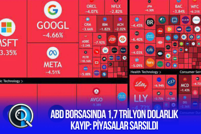 ABD BORSASINDA 1,7 TRİLYON DOLARLIK KAYIP: PİYASALAR SARSILDI
